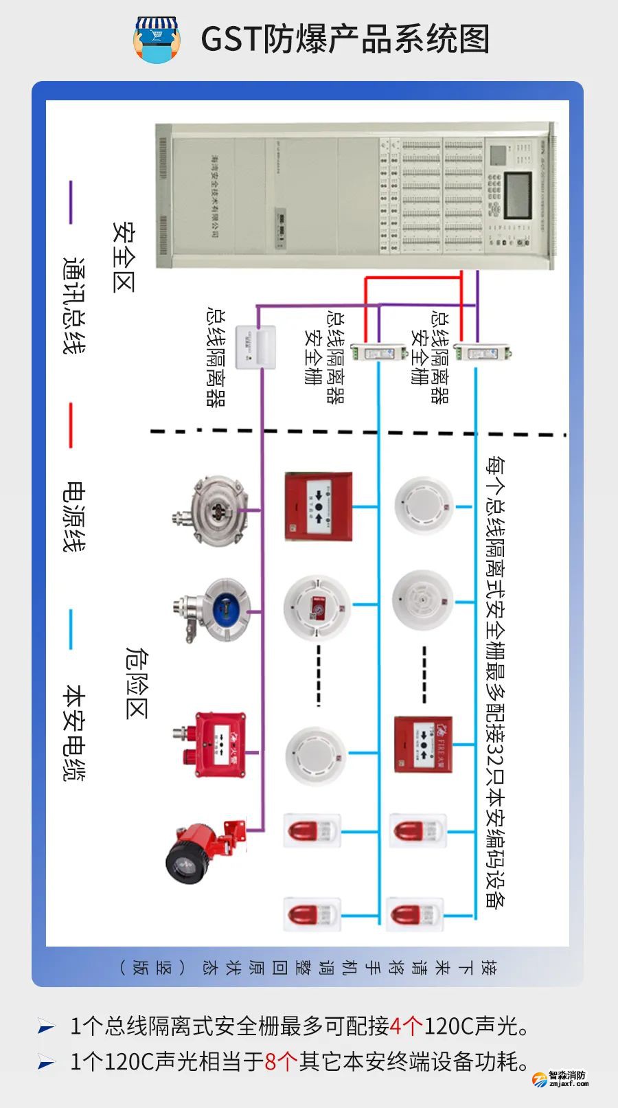 公共建筑消防設(shè)計說明參考樣式之海灣火災(zāi)自動報警系統(tǒng)