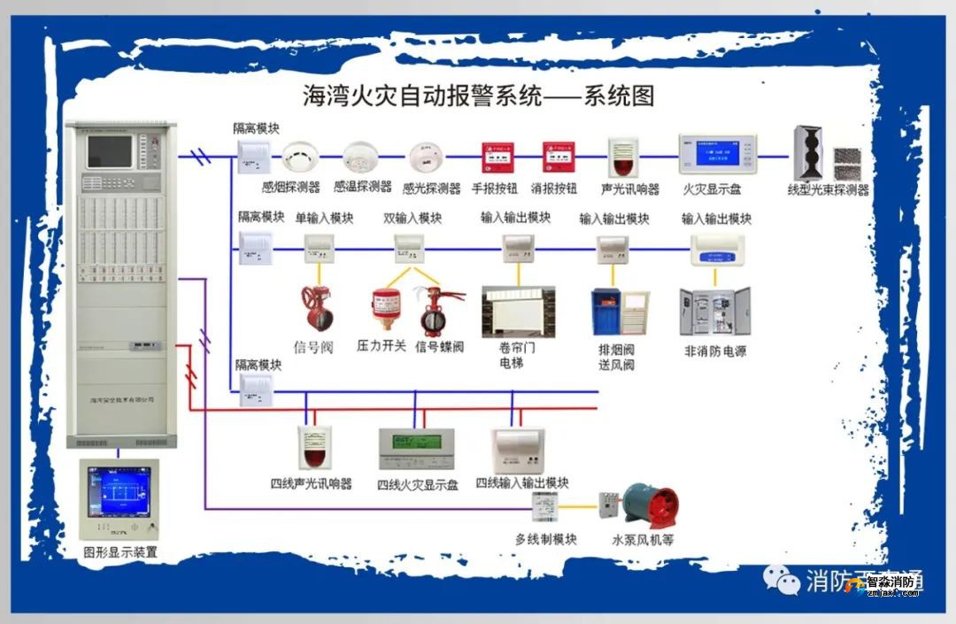 海灣火災報警控制系統(tǒng)