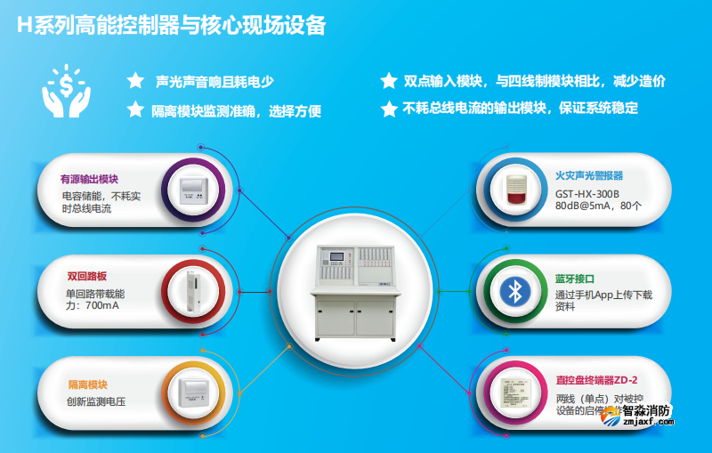 JB-QT-GST5000H特點優(yōu)勢