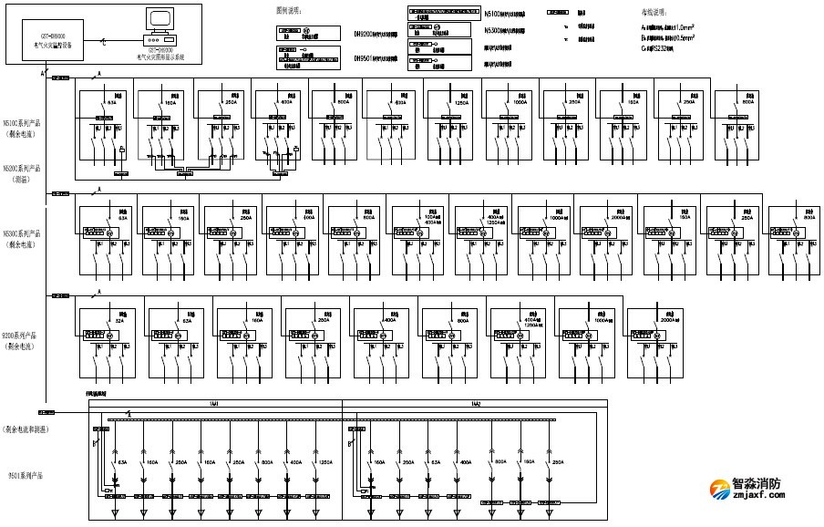 海灣(GST)電氣火災(zāi)監(jiān)控系統(tǒng)示意圖