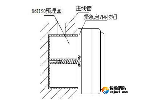 安裝方式