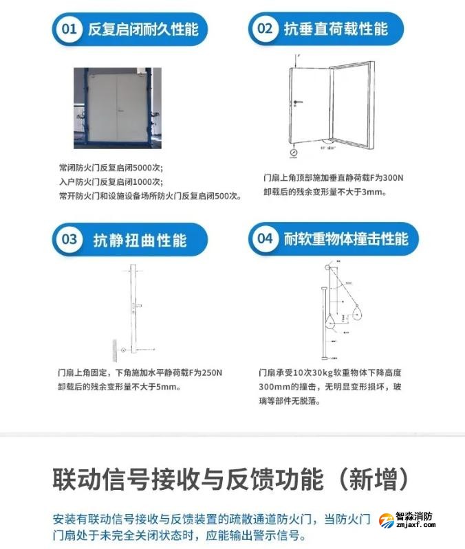 一圖讀懂國(guó)家標(biāo)準(zhǔn)GB12955-2024《防火門》