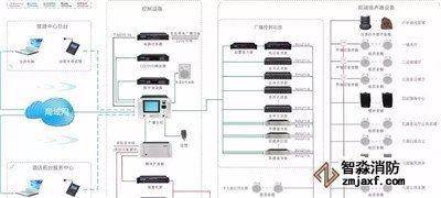 消防廣播、電話系統(tǒng)