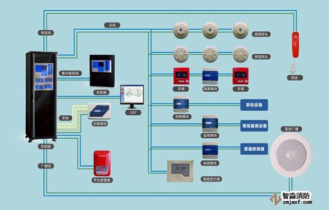 火災報警系統(tǒng)怎樣安裝調試