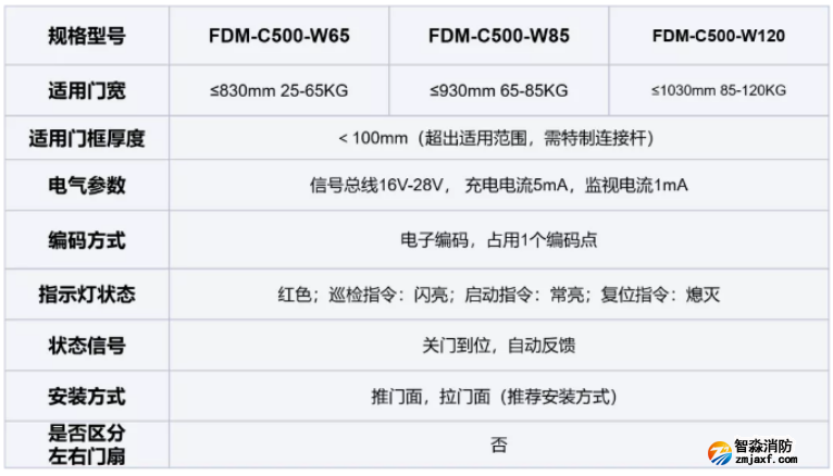 FDM-C500系列二線制防火門閉門器技術參數(shù)