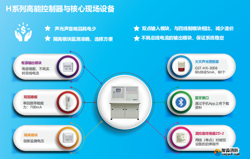 JB-QT-GST5000H特點優(yōu)勢