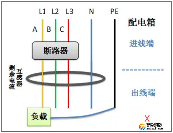 剩余電流互感器零線地線混用