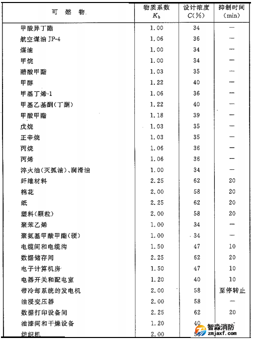 二氧化碳滅火系統(tǒng)可以滅什么火災(zāi)，不可以滅什么火災(zāi)