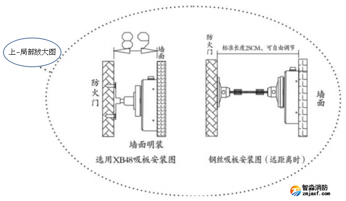 防火門電磁釋放器墻面安裝