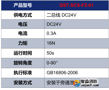 海灣GST-SCS-FZ-01電動泄壓風(fēng)閥執(zhí)行器技術(shù)參數(shù)